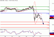 EURUSD-27062016-LV-1.gif