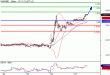 EURGBP-27062016-LV-12.gif