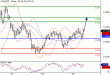 AUDUSD-29062016-LV-7.gif