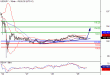 USDJPY-29062016-LV-6.gif