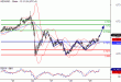 NZDUSD-29062016-LV-12.gif