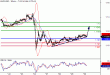 EURUSD-30062016-LV-1.gif