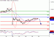 DAX-30062016-LV-4.gif