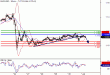 EURUSD-01072016-LV-1.gif