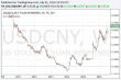 USDCNY-01072016.png