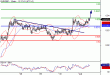 EURGBP-01072016-LV-15.gif