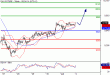 DAX-04072016-LV-4.gif