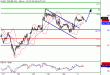 WTI-04072016-LV-11.gif