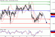 EURUSD-07072016-LV-1.gif