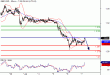 GBPUSD-07072016-LV-2.gif