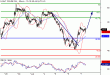 WTI-07072016-LV-7.gif