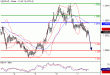 USDCAD-07072016-LV-13.gif