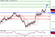 NZDUSD-08072016-LV-9.gif