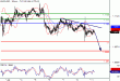 EURUSD-11072016-LV-1.gif