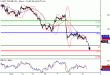 WTI-11072016-LV-9.gif