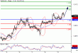 USDCAD-11072016-LV-13.gif