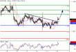 EURUSD-12072016-LV-1.gif