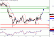 GBPUSD-12072016-LV-2.gif