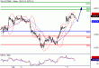 DAX-12072016-LV-4.gif