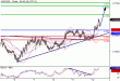 AUDUSD-12072016-LV-8.gif