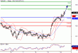 USDJPY-12072016-LV-7.gif