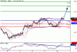 NZDUSD-12072016-LV-13.gif