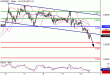 EURGBP-12072016-LV-14.gif