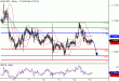 EURUSD-13072016-LV-1.gif