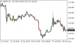 usdjpy-28072016-analyza.png