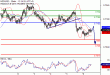 NZDUSD-08082016-LV-19.gif