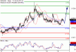 NZDUSD-15082016-LV-12.gif