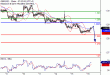 GBPUSD-16082016-LV-2.gif