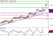 EURGBP-16082016-LV-15.gif