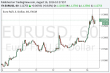 eurusd-16082016.png