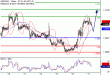 GBPUSD-17082016-LV-2.gif