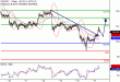 USDJPY-17082016-LV-8.gif