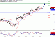 WTI-17082016-LV-11.gif