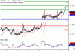 EURUSD-18082016-LV-1.gif