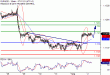 EURUSD-02092016-LV-1.gif