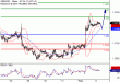 GBPUSD-02092016-LV-2.gif