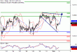 DAX-02092016-LV-4.gif