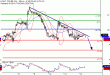 WTI-14092016-LV-8.gif