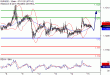 EURUSD-15092016-LV-1.gif