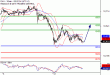 DAX-15092016-LV-4.gif