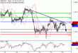 GBPUSD-16092016-LV-2.gif