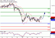 DAX-16092016-LV-4.gif