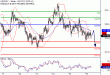 USDJPY-16092016-LV-7.gif