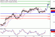 USDCAD-16092016-LV-13.gif