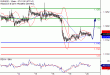 EURUSD-20092016-LV-1.gif