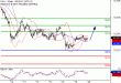 DAX-20092016-LV-4.gif